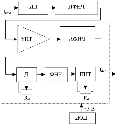 Функциональная схема преобразователя тока ИПТ-1.